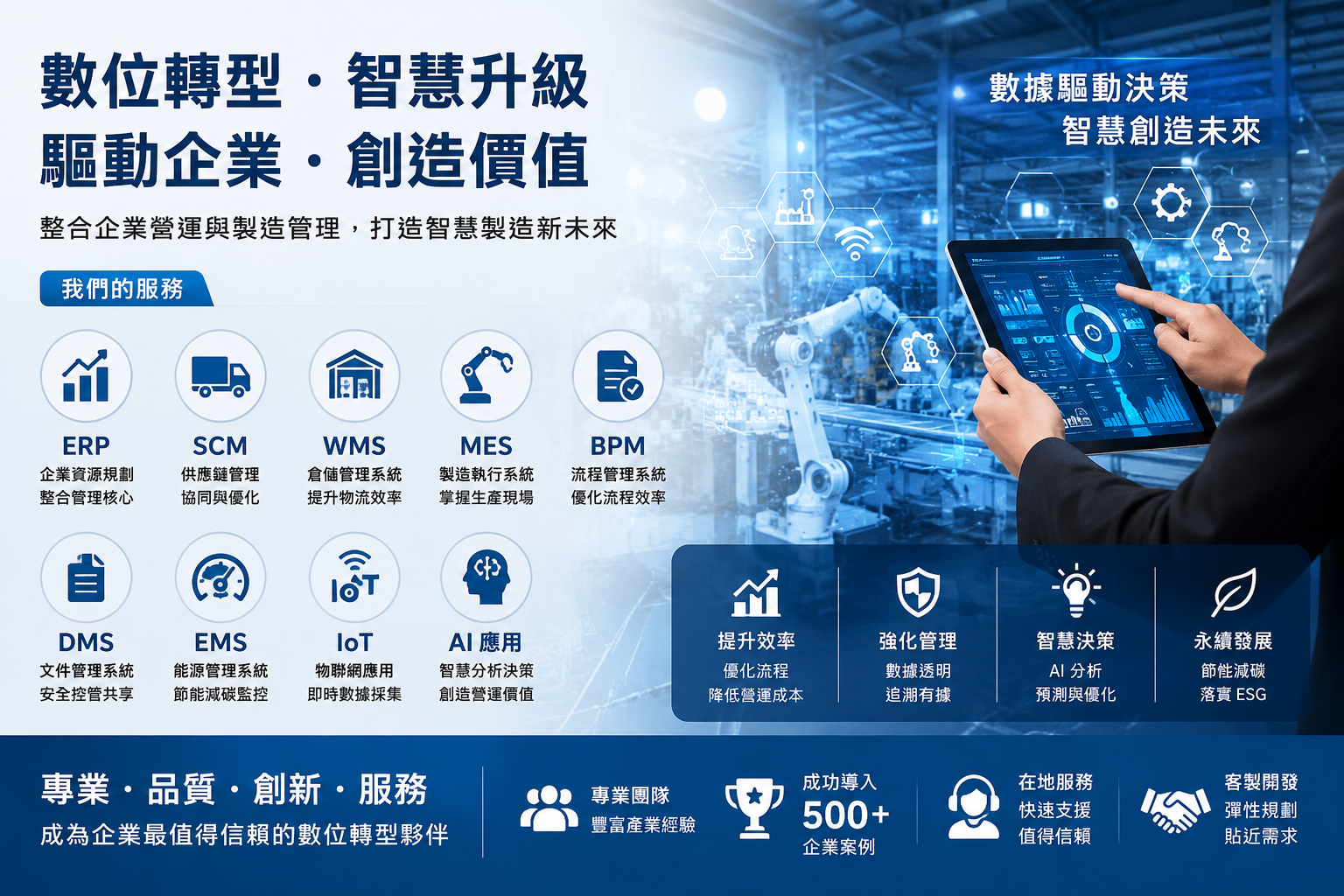 企業數位轉型與智慧製造示意圖