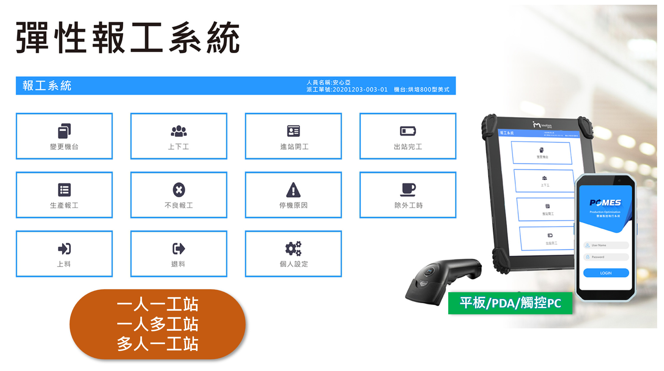 彈性報工系統介面：變更機台、上下工、進站開工、出站完工、生產報工、不良報工、停機原因、除外工時、上料、退料與個人設定，支援平板／PDA／觸控 PC，並涵蓋一人一工站、一人多工站、多人一工站等報工情境