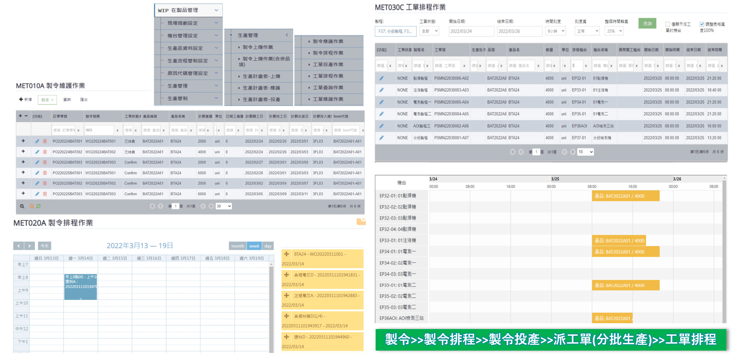 MES 製令與工單排程作業畫面：製令維護作業（訂單單號、製令號碼、工單狀態、計劃產量與起訖日期）、製令排程作業（週行事曆檢視）、工單排程作業（依製程、機台與時間刻度的甘特圖排程），呈現製令到分批派工的完整排程流程