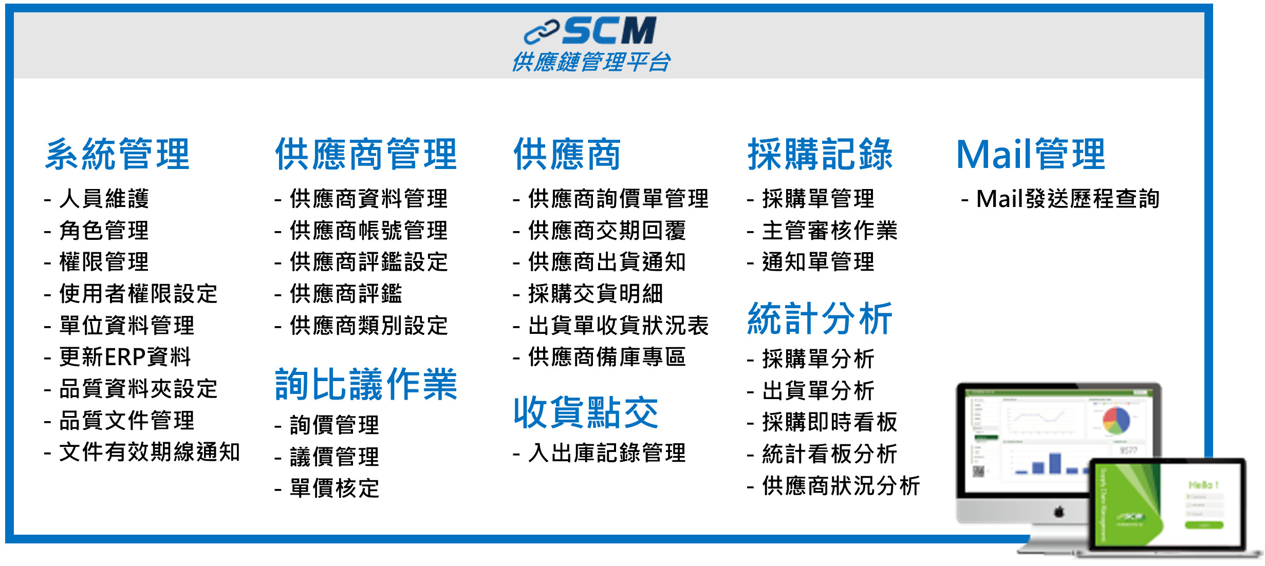 SCM 供應鏈管理平台功能模組總覽：系統管理（人員／角色／權限、單位資料、更新 ERP 資料、品質文件管理）、供應商管理、詢比議作業（詢價／議價／單價核定）、供應商（詢價單、交期回覆、出貨通知、採購交貨明細、備庫專區）、收貨點交、採購記錄（採購單管理、主管審核、通知單）、統計分析（採購單／出貨單分析、採購即時看板、供應商狀況分析）與 Mail 管理