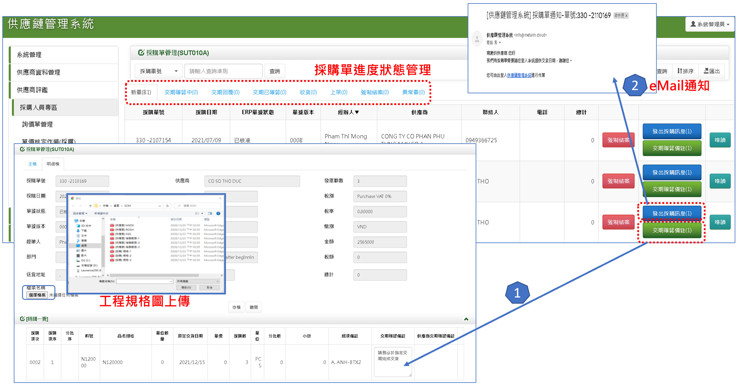 SCM 採購單進度狀態管理操作畫面：採購單管理依新單、交期確認中、交期回覆、交期已確認、收貨、上架、強制結案、異常單等狀態追蹤，支援工程規格圖上傳、發出採購訊息與交期確認備註，並可自動發送 eMail 通知供應商登入系統提供交貨日期