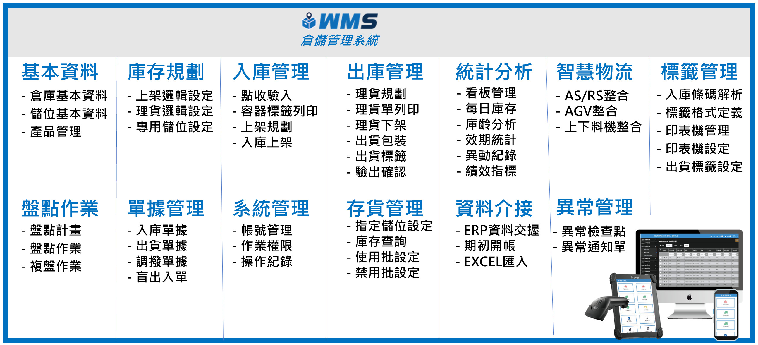 WMS 倉儲管理系統功能模組總覽：基本資料、庫存規劃、入庫管理（點收驗入、容器標籤列印、上架規劃、入庫上架）、出庫管理（理貨規劃、出貨包裝、出貨標籤、驗出確認）、統計分析（看板、每日庫存、庫齡分析、效期統計、績效指標）、智慧物流（AS/RS、AGV、上下料機整合）、標籤管理、盤點作業、單據管理、系統管理、存貨管理、資料介接（ERP 資料交握、期初開帳、EXCEL 匯入）與異常管理
